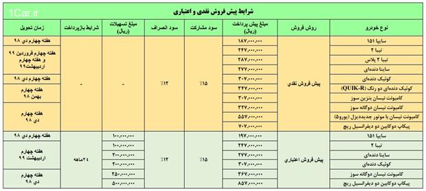 جزئیات طرح فروش و پیش فروش 12 محصول سایپا اعلام شد